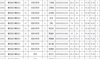 泉州市公务员局